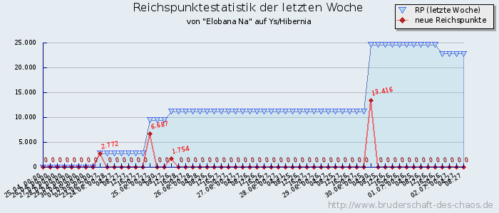 Reichspunktestatistik Reichspunktestatistik
