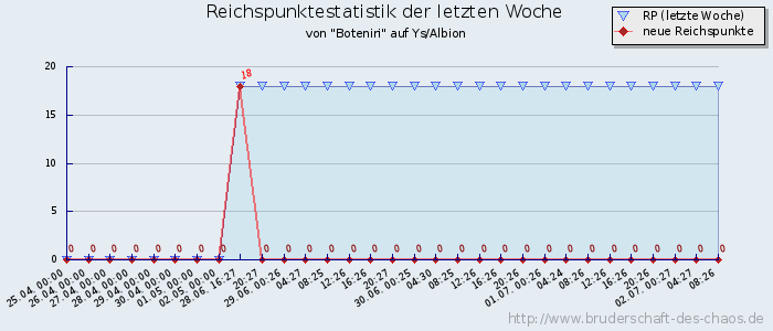 Reichspunktestatistik Reichspunktestatistik