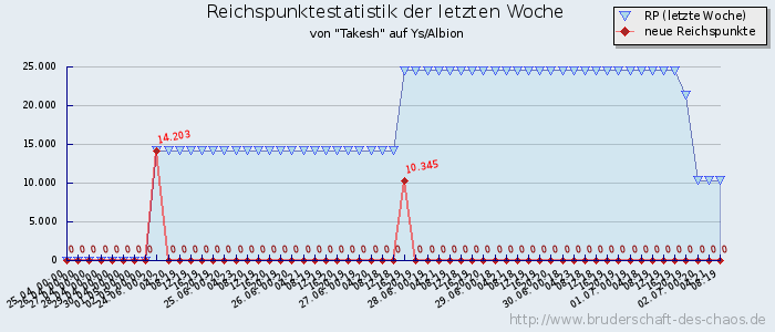 Reichspunktestatistik Reichspunktestatistik