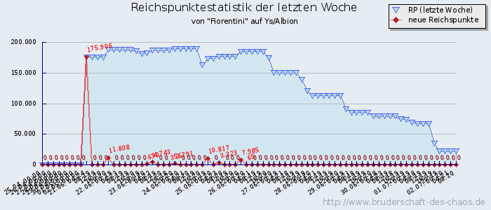 Reichspunktestatistik Reichspunktestatistik