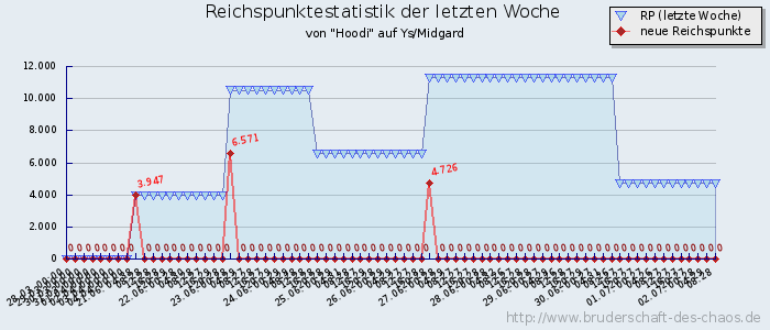 Reichspunktestatistik