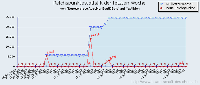 Reichspunktestatistik Reichspunktestatistik