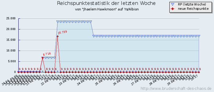 Reichspunktestatistik Reichspunktestatistik