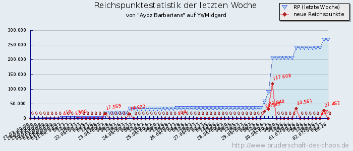 Reichspunktestatistik