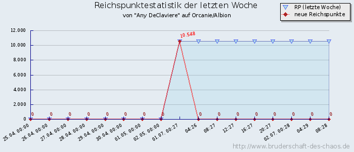 Reichspunktestatistik Reichspunktestatistik