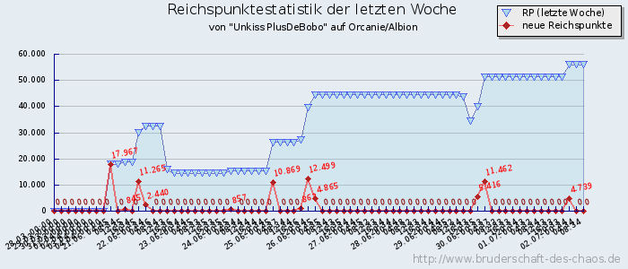 Reichspunktestatistik