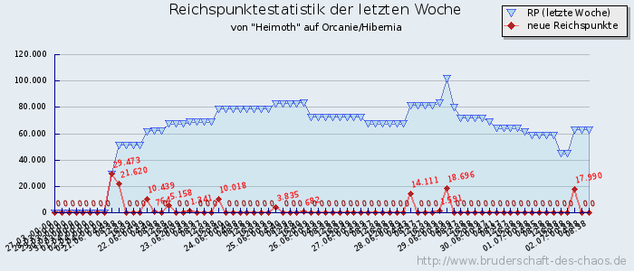 Reichspunktestatistik