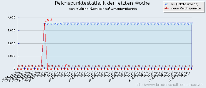 Reichspunktestatistik Reichspunktestatistik