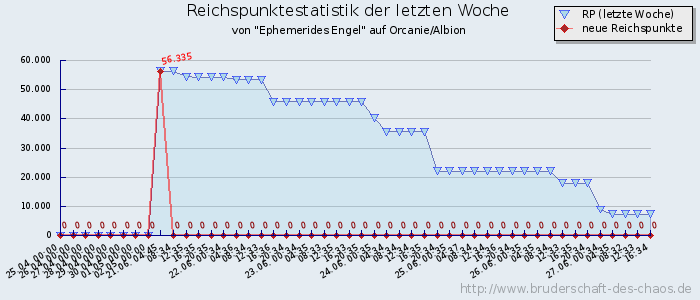 Reichspunktestatistik Reichspunktestatistik