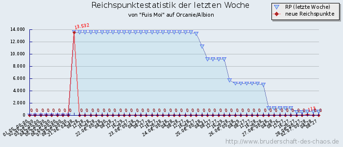 Reichspunktestatistik Reichspunktestatistik
