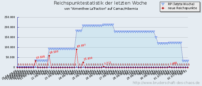 Reichspunktestatistik Reichspunktestatistik