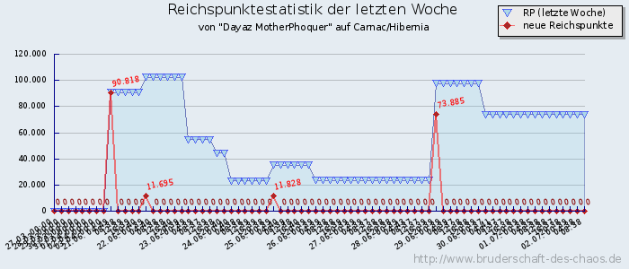 Reichspunktestatistik