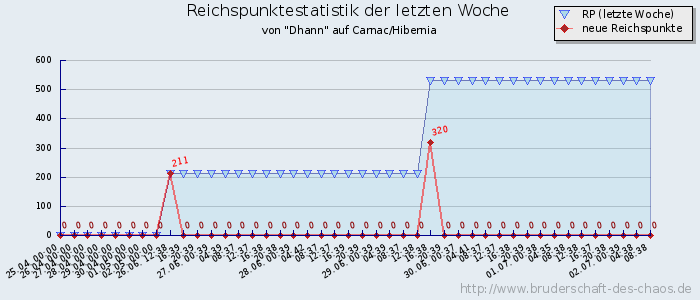 Reichspunktestatistik Reichspunktestatistik