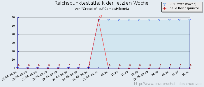 Reichspunktestatistik Reichspunktestatistik