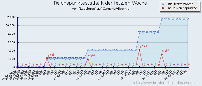 Reichspunktestatistik