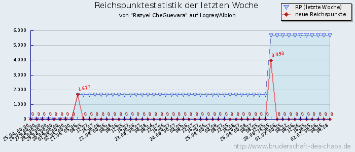 Reichspunktestatistik Reichspunktestatistik