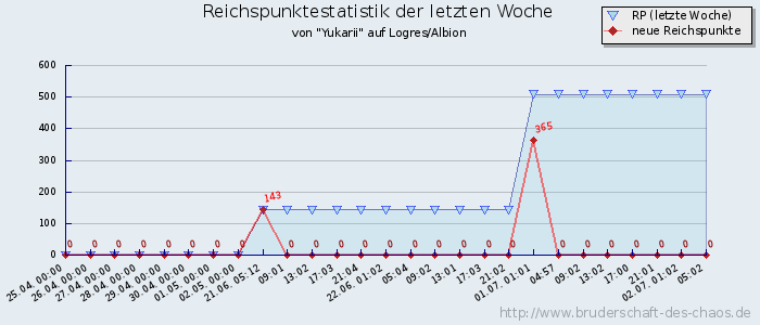 Reichspunktestatistik Reichspunktestatistik