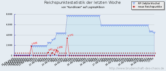 Reichspunktestatistik Reichspunktestatistik