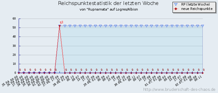 Reichspunktestatistik Reichspunktestatistik