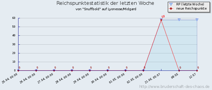 Reichspunktestatistik Reichspunktestatistik