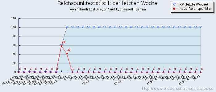 Reichspunktestatistik