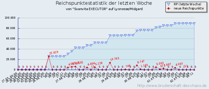 Reichspunktestatistik