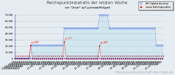 Reichspunktestatistik