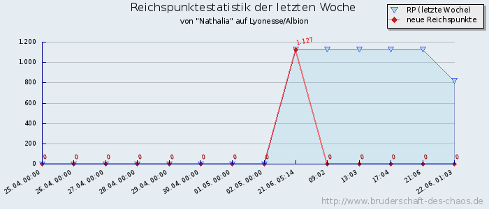 Reichspunktestatistik Reichspunktestatistik