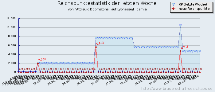 Reichspunktestatistik