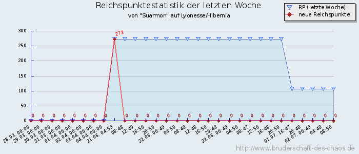 Reichspunktestatistik