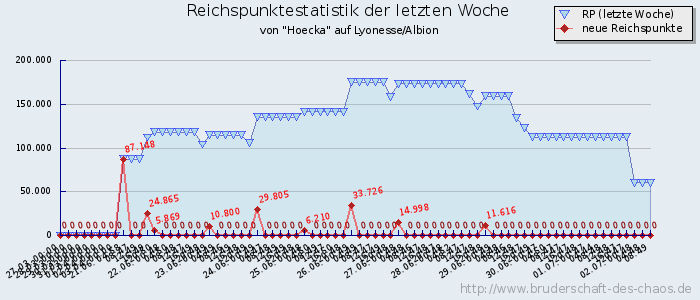 Reichspunktestatistik