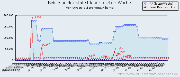 Reichspunktestatistik