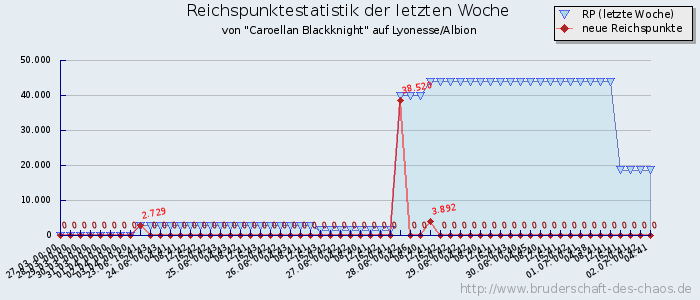 Reichspunktestatistik