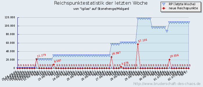 Reichspunktestatistik Reichspunktestatistik