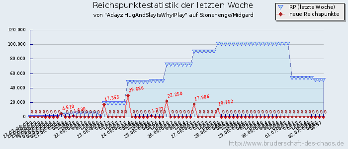 Reichspunktestatistik