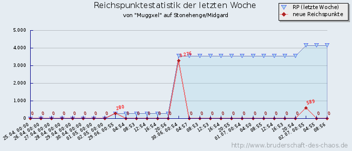 Reichspunktestatistik Reichspunktestatistik