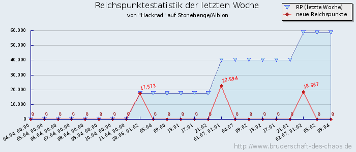 Reichspunktestatistik