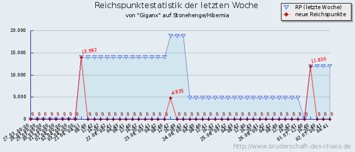 Reichspunktestatistik