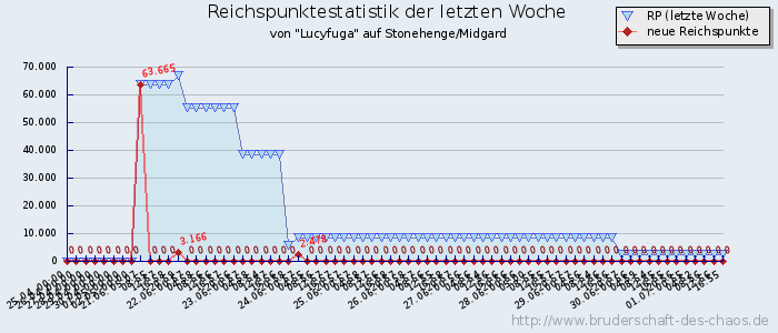 Reichspunktestatistik Reichspunktestatistik