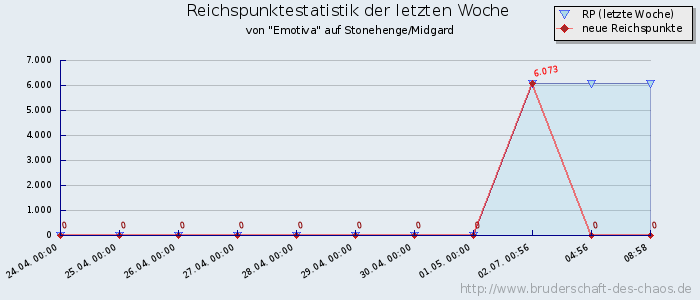 Reichspunktestatistik Reichspunktestatistik