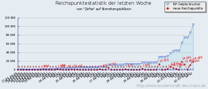 Reichspunktestatistik