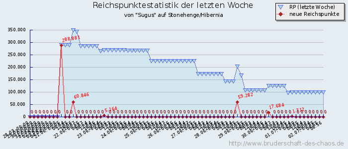 Reichspunktestatistik