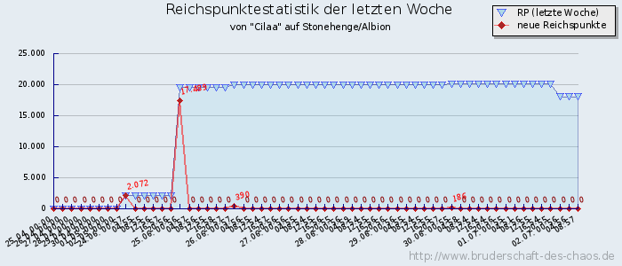 Reichspunktestatistik Reichspunktestatistik
