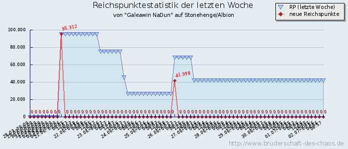 Reichspunktestatistik