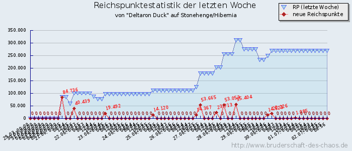 Reichspunktestatistik