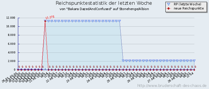 Reichspunktestatistik