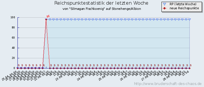 Reichspunktestatistik Reichspunktestatistik