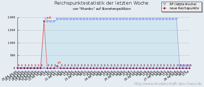 Reichspunktestatistik Reichspunktestatistik