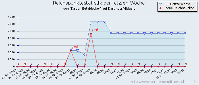 Reichspunktestatistik Reichspunktestatistik