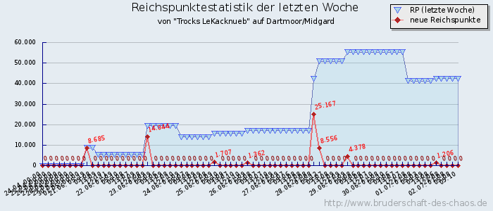 Reichspunktestatistik Reichspunktestatistik